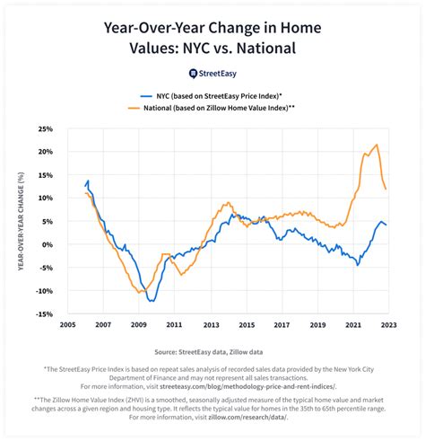 Average Rental Price in New York, NY & Market Trends .
